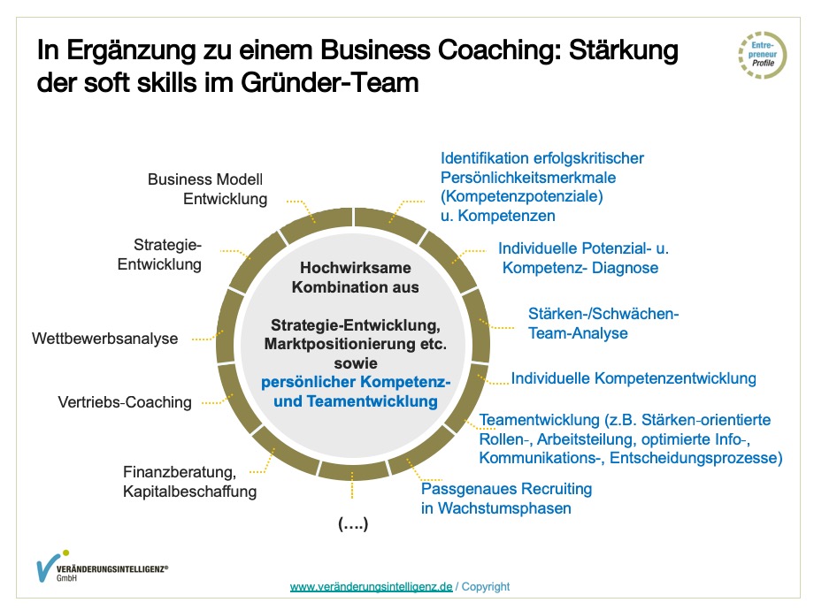 Abbildung zu: In Ergaenzung zu einem Business Coaching: Staerkung der soft skills im Gruender-Team